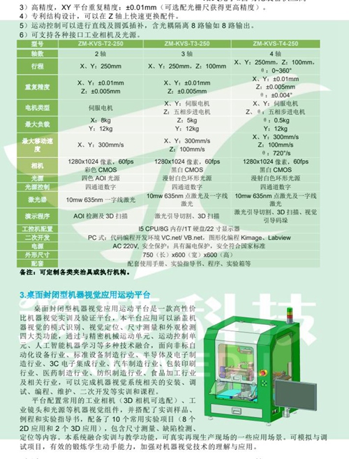 機器視覺(jué)實(shí)驗室建設方案（本科）